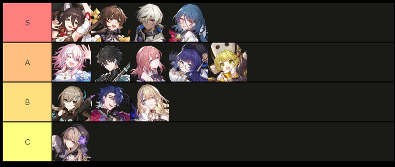 Honkai Star Rail Tier List